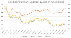 欧宝娱乐官网版下载财道1号基金净值查询