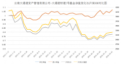 欧宝娱乐官网版下载财道2号基金净值查询