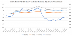 欧宝娱乐官网版下载福道1号基金净值查询